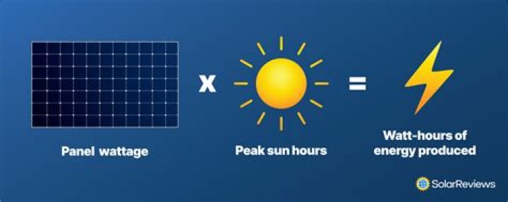 How much power does an RV panel have?