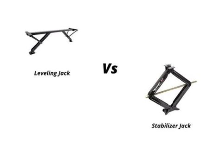 What are leveling jacks?